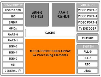 zii super computer 